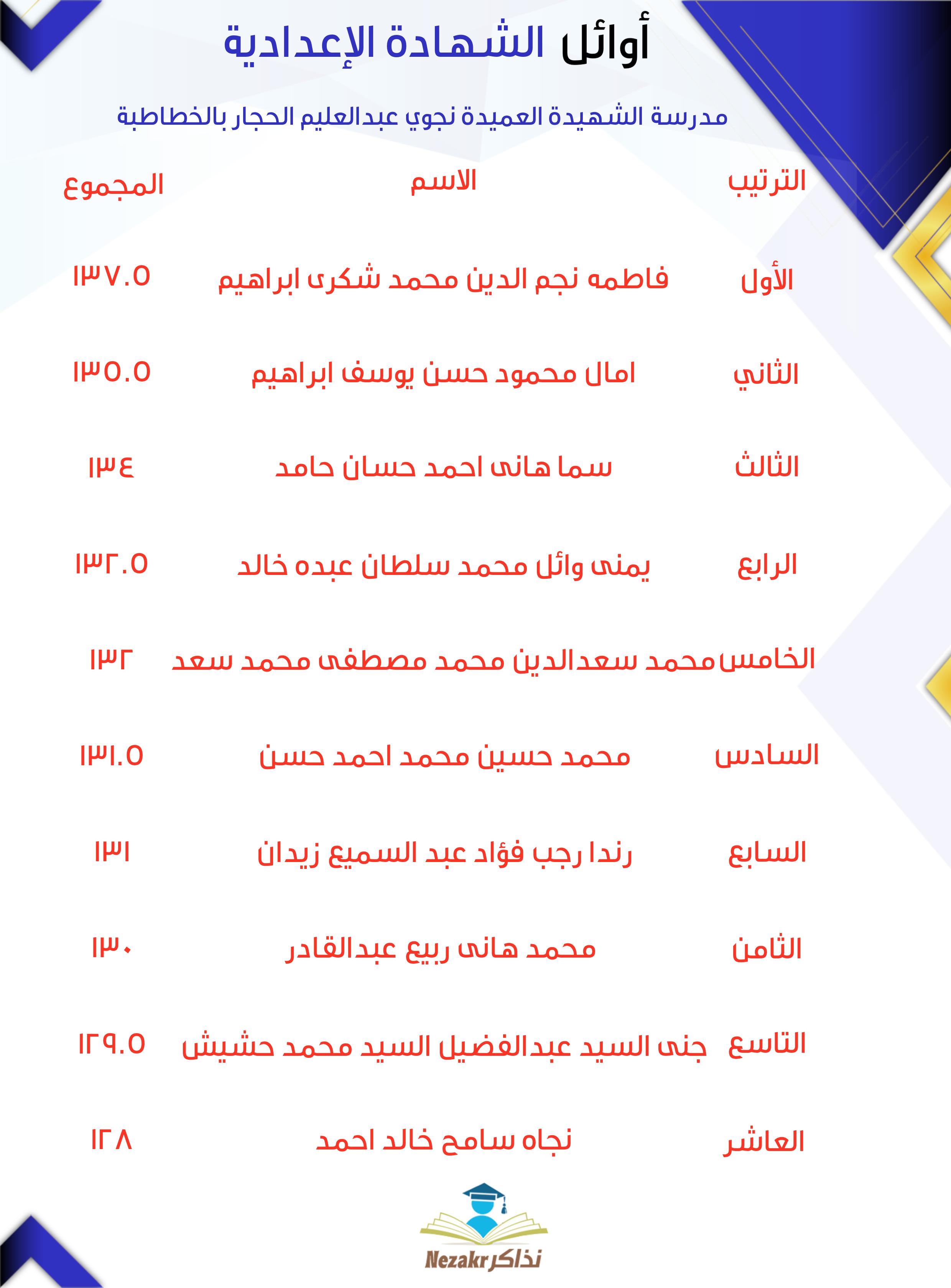 قائمة الأوائل  